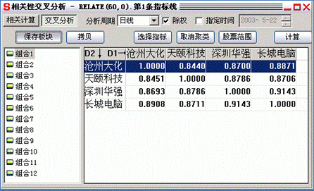 分析家股票軟件