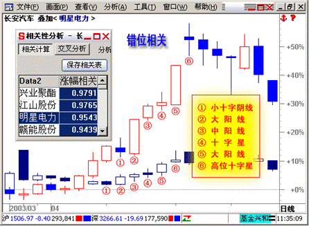 分析家股票軟件