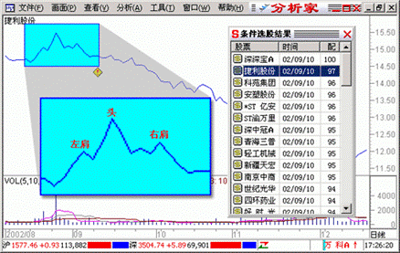 分析家股票軟件