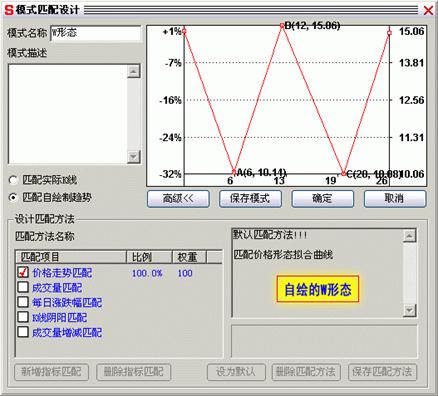 分析家股票軟件