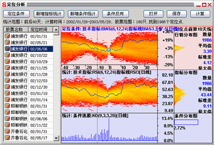 分析家股票軟件