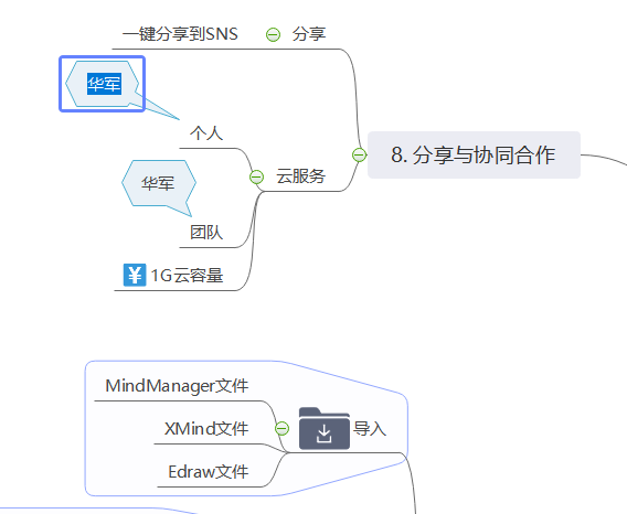 MindMaster下載