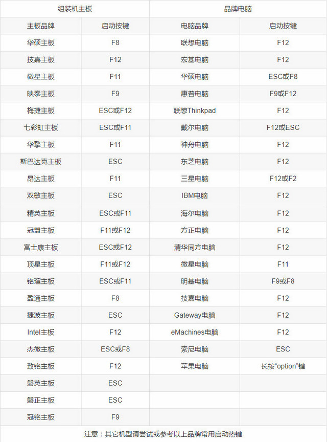 微PE工具箱官方下載如何進(jìn)入PE系統(tǒng)截圖1