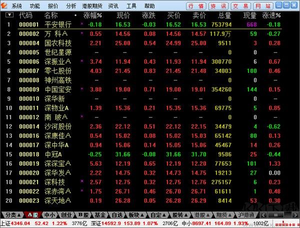 華安證券通達信版