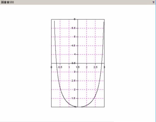 Scilab科學(xué)工程計(jì)算軟件