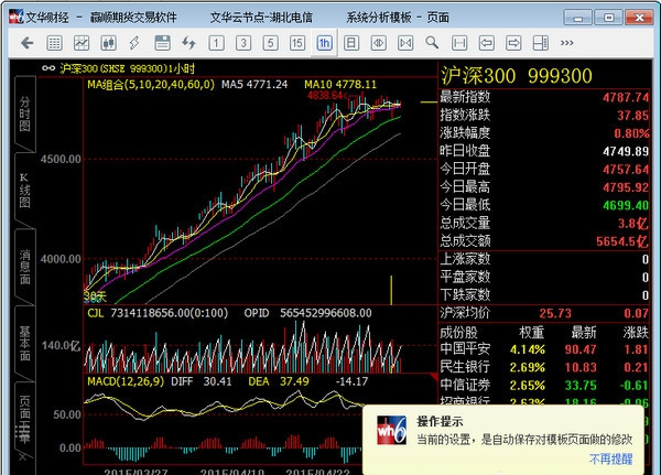 文華財經期貨軟件截圖