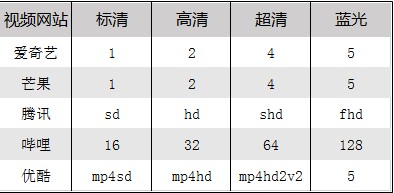 無盡一鍵視頻下載怎么使用