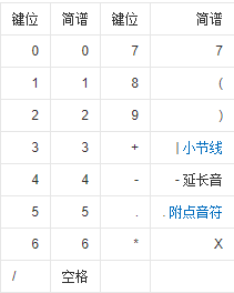跟我唱簡(jiǎn)譜