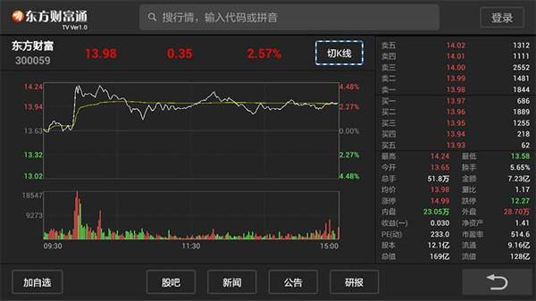 東方財富炒股軟件下載電腦版截圖