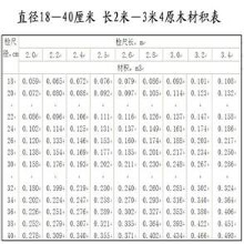 木材材積表 2022最新版