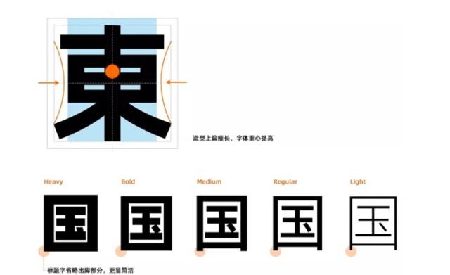 阿里巴巴普惠體