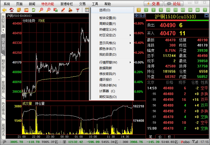 博易大師期貨交易軟件