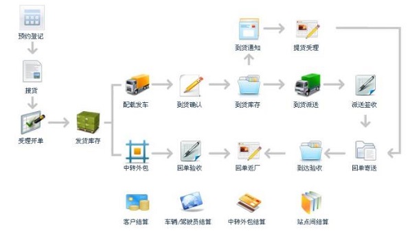 截圖