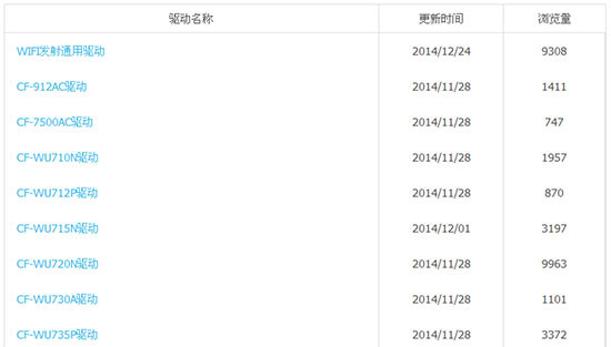 COMFAST無線網卡通用驅動程序