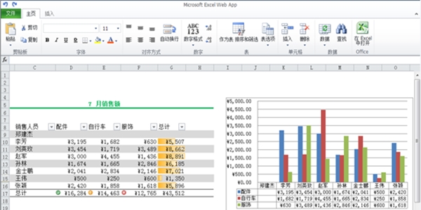 PowerPoint2013(PPT軟件)