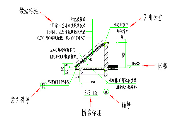 截圖