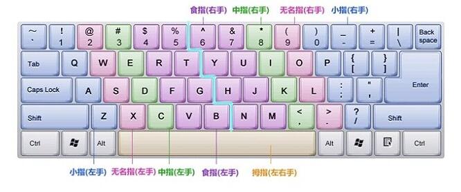 金山打字通2021打字練習軟件