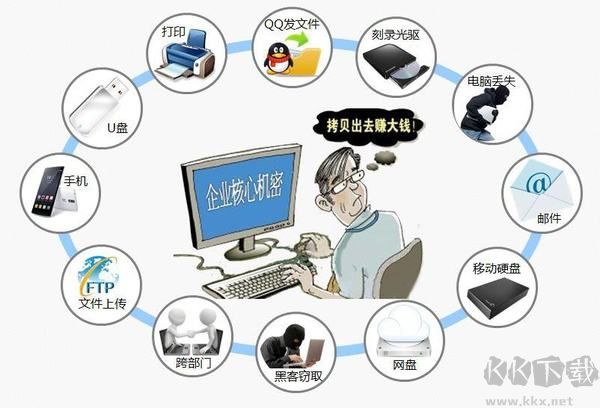 大勢至USB監控管理軟件