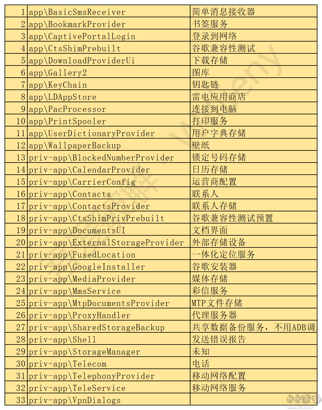 雷神模擬器精簡工具
