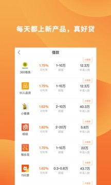 閃貸小額貸