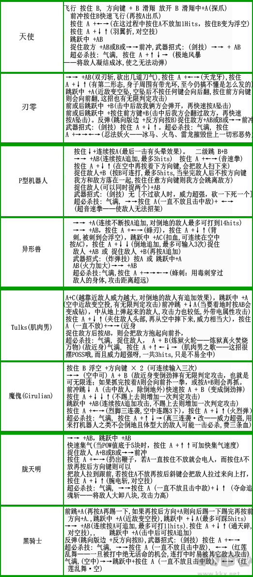 電精2出招表完整版