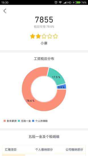 工資計算器2021