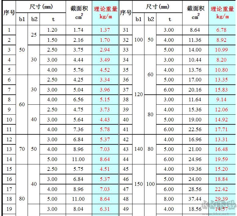 矩管理論重量表規格表截圖