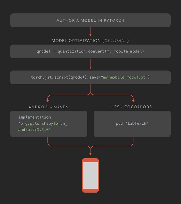 PyTorch(神經(jīng)網(wǎng)絡(luò)計(jì)算)