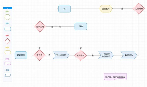 WookTeam團隊協作軟件