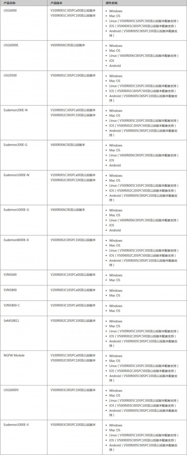 SecoClient客戶端下載