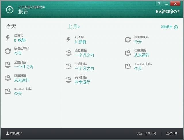 卡巴斯基殺毒軟件