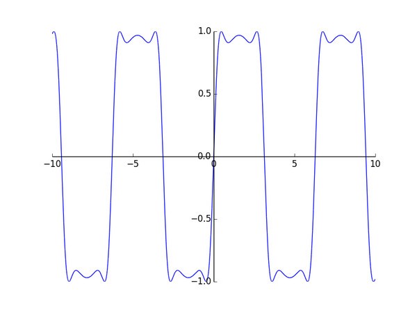 SymPy(Python符號數學庫)