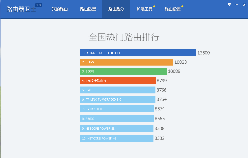 路由器管理軟件下載