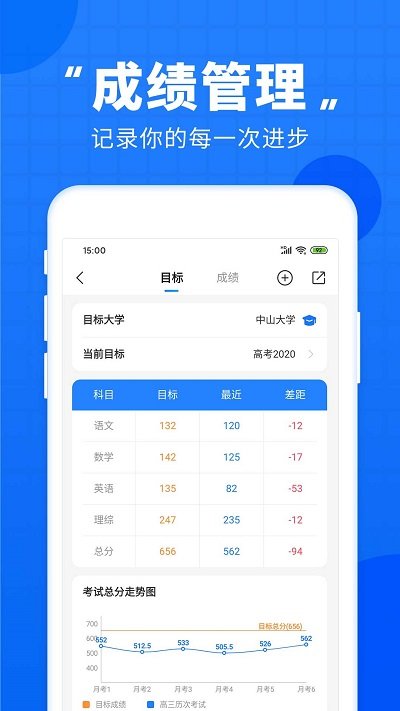 高考直通車(高考學(xué)習(xí)資料)