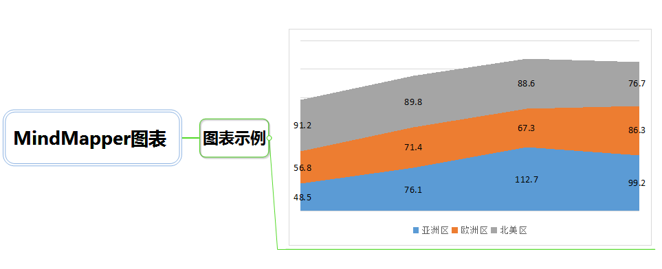 MindMapper思維導圖軟件