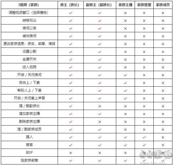 六間房直播伴侶