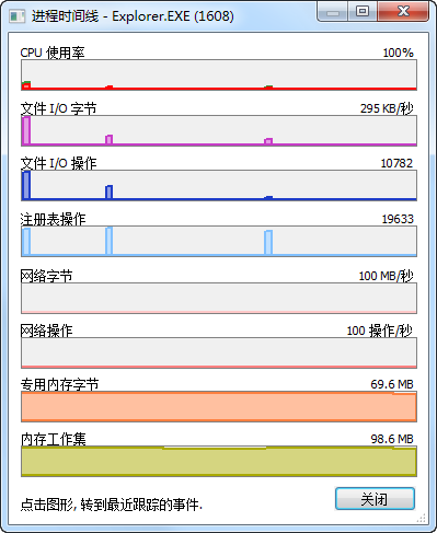 電腦進程監控工具