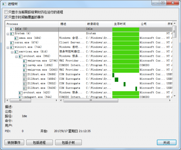 電腦進程監控工具