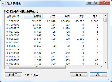 電腦進程監控工具