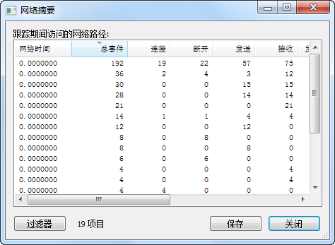 電腦進程監控工具