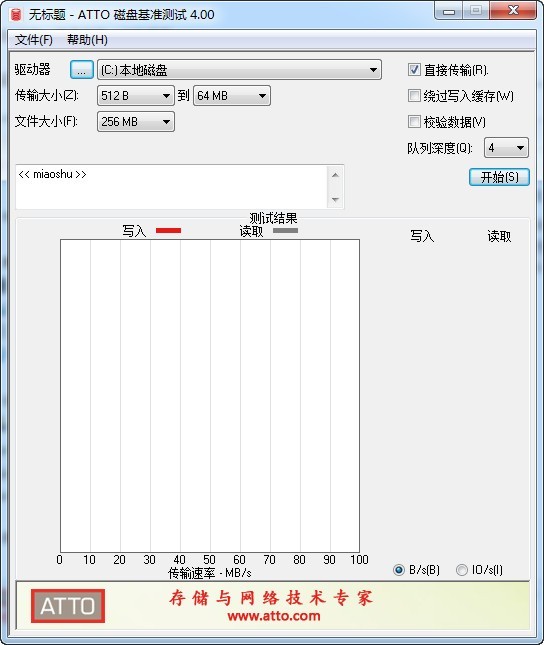 ATTO磁盤基準測試