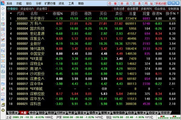 聯儲證券網上交易軟件