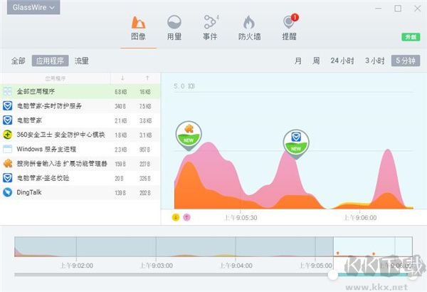 GlassWire網絡防火墻