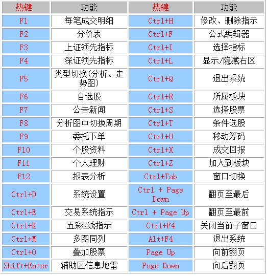 1.jpg 中信證券至信全能版