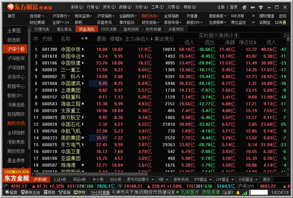 東方財富通經典版