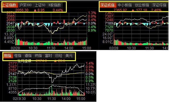 東方財富通經典版官方下載