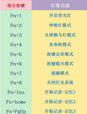 黑爵AK47鍵盤驅動 黑爵AK47鍵盤驅動