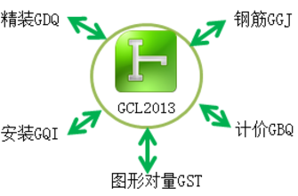 廣聯達土建算量軟件