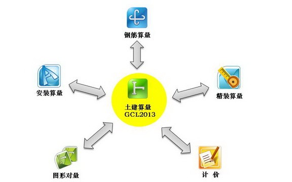 廣聯達土建算量軟件