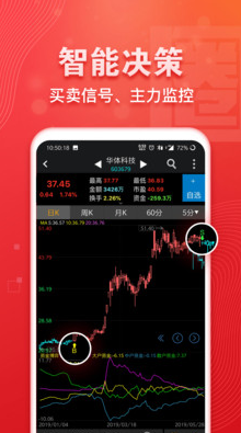益盟操盤手